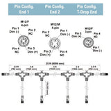 Fluence AC FLEX T Branch Cables