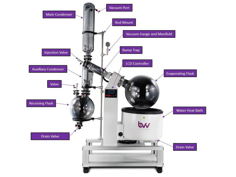 50L Neocision ETL Lab Certified Rotary Evaporator Turnkey System - Black Label Supply llc