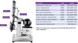 50L Neocision ETL Lab Certified Rotary Evaporator Turnkey System - Black Label Supply llc