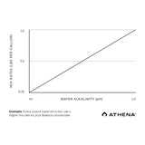 Athena - Pro Balance - Black Label Supply llc