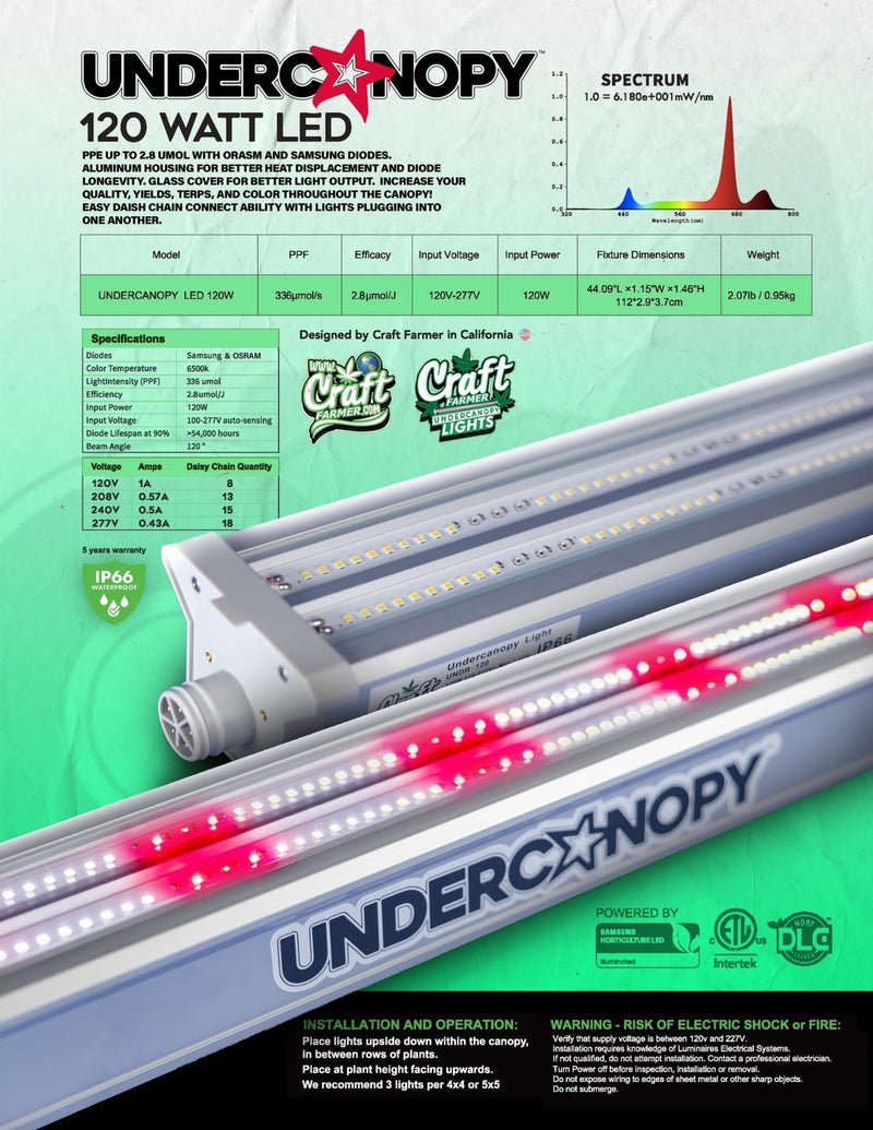 BRAND NEW V3 - Craft Farmer GAME CHANGING Undercanopy Light ( Sold individually ) - Black Label Supply llc