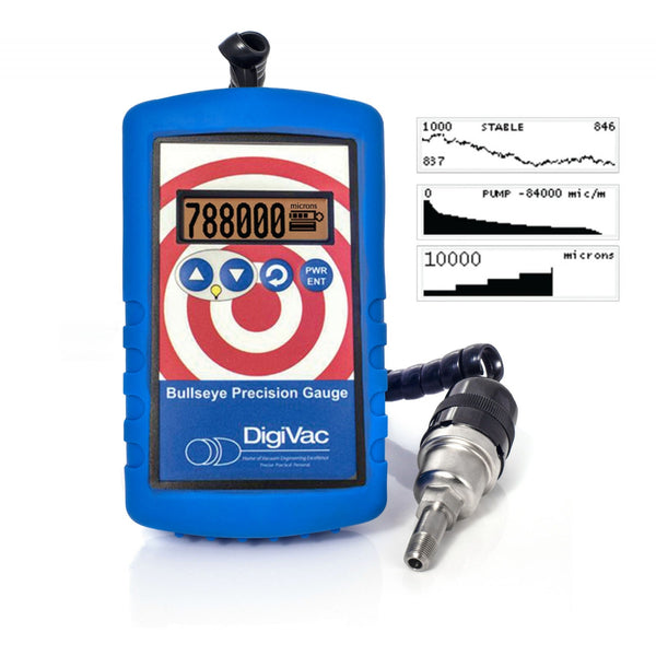 Bullseye Precision Gauge - 531 | with upgraded Agilent 531 Sensor - Black Label Supply llc