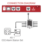 CO2 Alarm Station - Black Label Supply llc