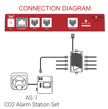 CO2 Alarm Station - Black Label Supply llc