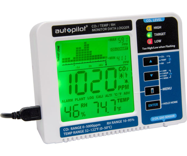 Desktop CO2 Monitor (16/cs) - Black Label Supply llc