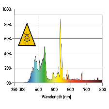 DLI 150W UltraViolet (UV) 240v System - Black Label Supply llc