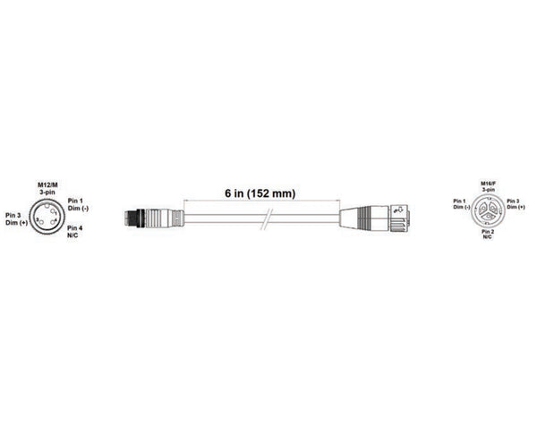 Fluence Dimming Adapters