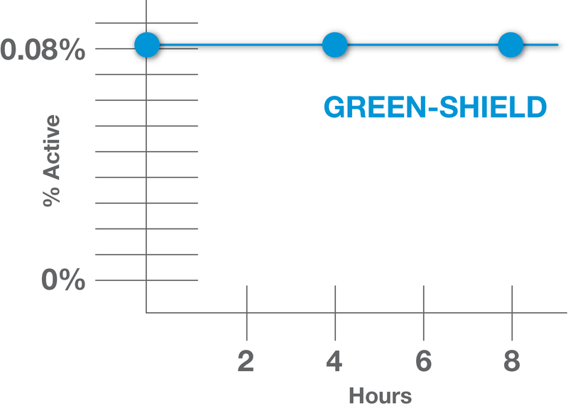 Greenshield II - Black Label Supply llc