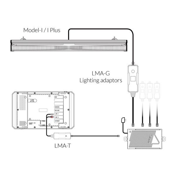 Group Control Lighting Adaptor, for grouping ThinkGrow Model - I LED's - Black Label Supply llc