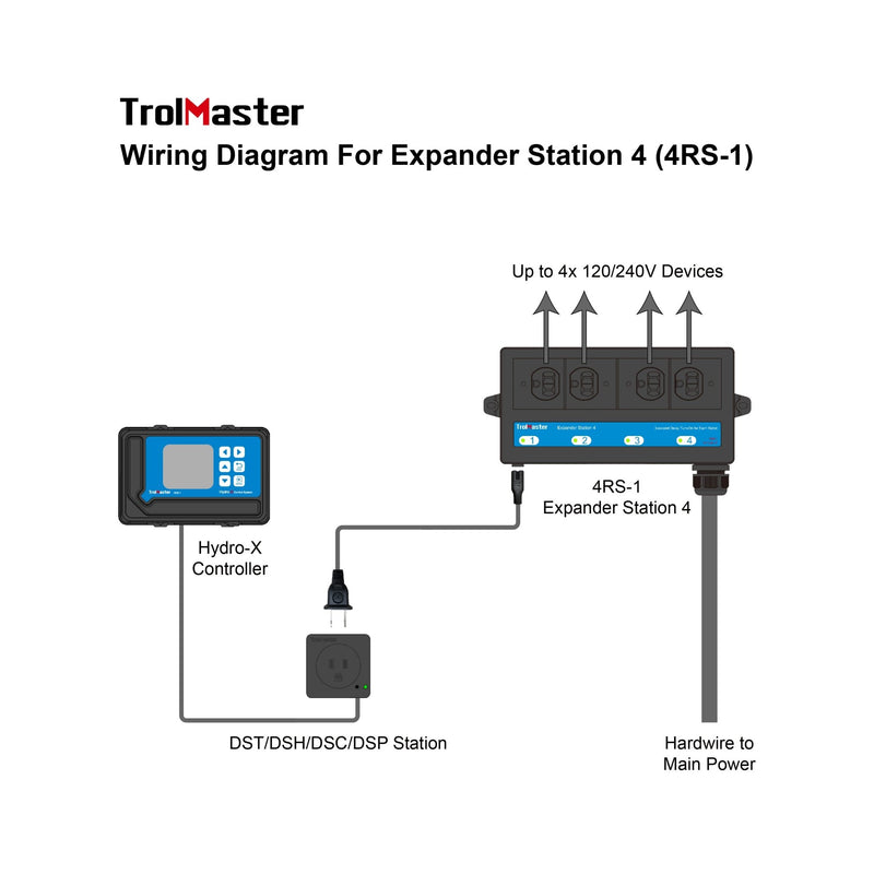 Hydro - X 4 Outlet Expander Station w/trigger cable for multi - device control - Black Label Supply llc