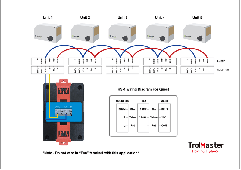 Hydro - X Humidistat Station, for Dehumidifier w/ 24V terminal - Black Label Supply llc