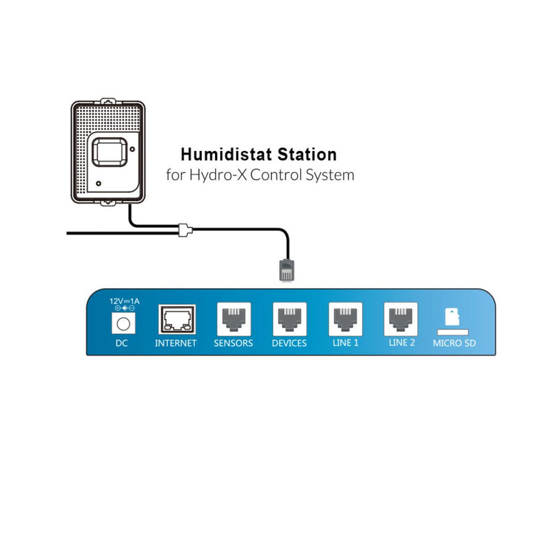 Hydro - X Humidistat Station, for Dehumidifier w/ 24V terminal - Black Label Supply llc