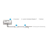 Hydro - X Lantern Schedule Adaptor (to control lights with 0 - 10V protocol by lantern schedule) - Black Label Supply llc