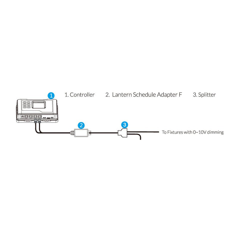 Hydro - X Lantern Schedule Adaptor (to control lights with 0 - 10V protocol by lantern schedule) - Black Label Supply llc