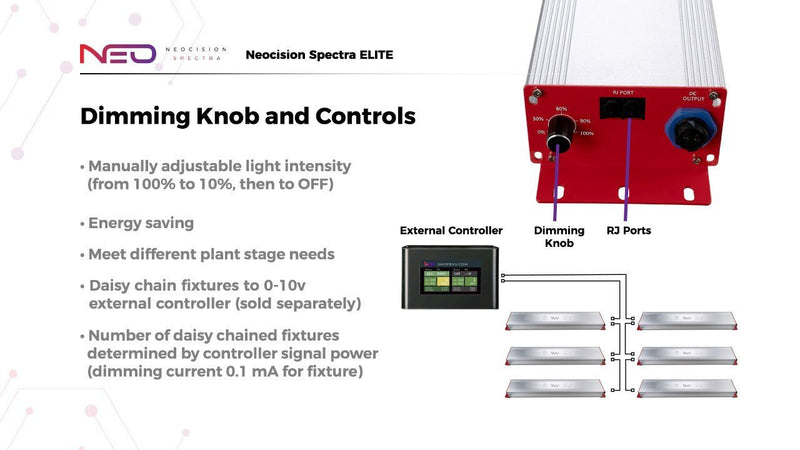 Neocision Spectra Elite LED Grow Light - DLC Listed - Black Label Supply llc