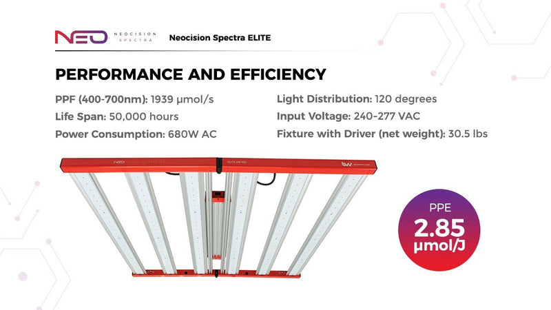 Neocision Spectra Elite LED Grow Light - DLC Listed - Black Label Supply llc