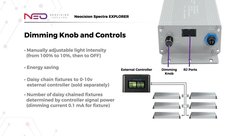 Neocision Spectra Explorer LED Grow Light - Black Label Supply llc