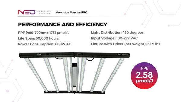 Neocision Spectra Pro LED Grow Light - DLC Listed - Black Label Supply llc