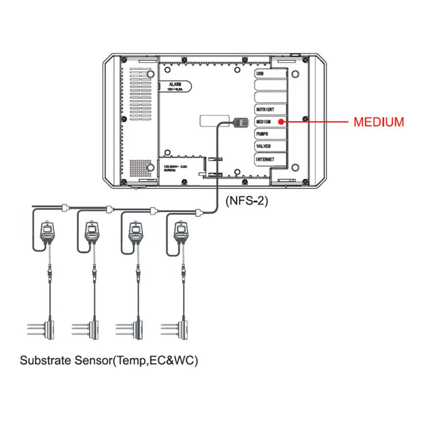 Soil Moisture, Temp and EC 3 - in - 1 Sensor with cable set - Black Label Supply llc