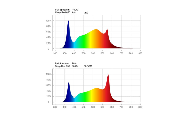 ThinkGrow Model - H LED Grow Light - Black Label Supply llc