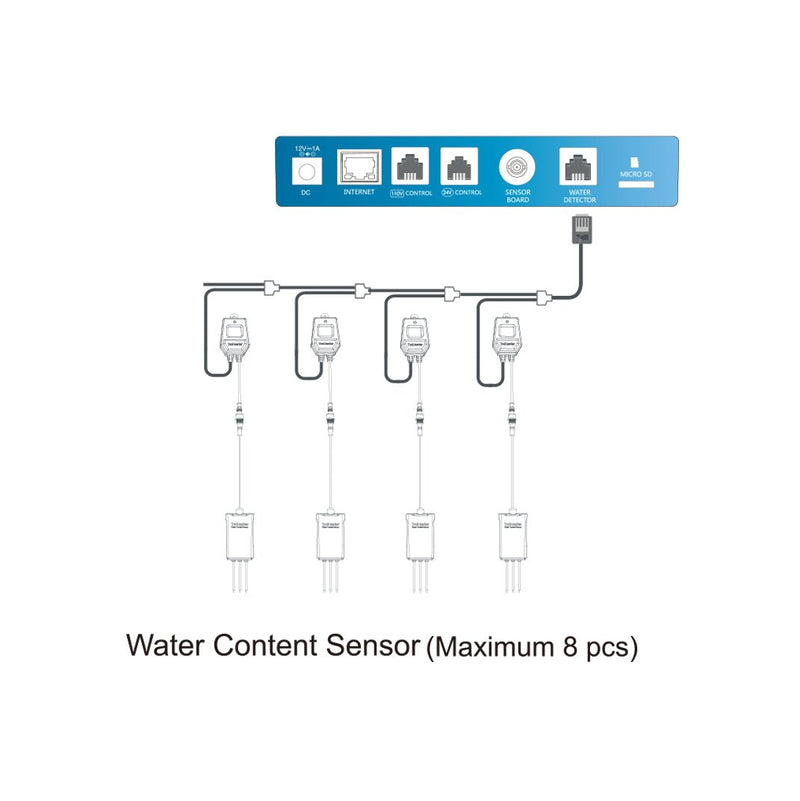 Water Content Sensor with Cable Set - Black Label Supply llc