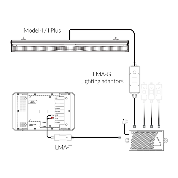 Group Control Lighting Adaptor, for grouping ThinkGrow Model-I LED's