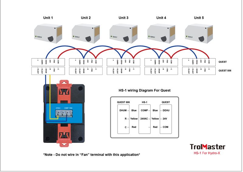 Hydro-X Humidistat Station, for Dehumidifier w/ 24V terminal